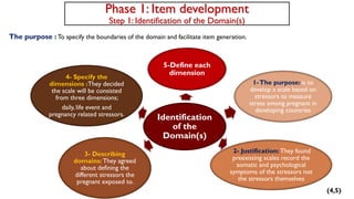 Steps in Developing A Valid and Reliable Scale.pdf