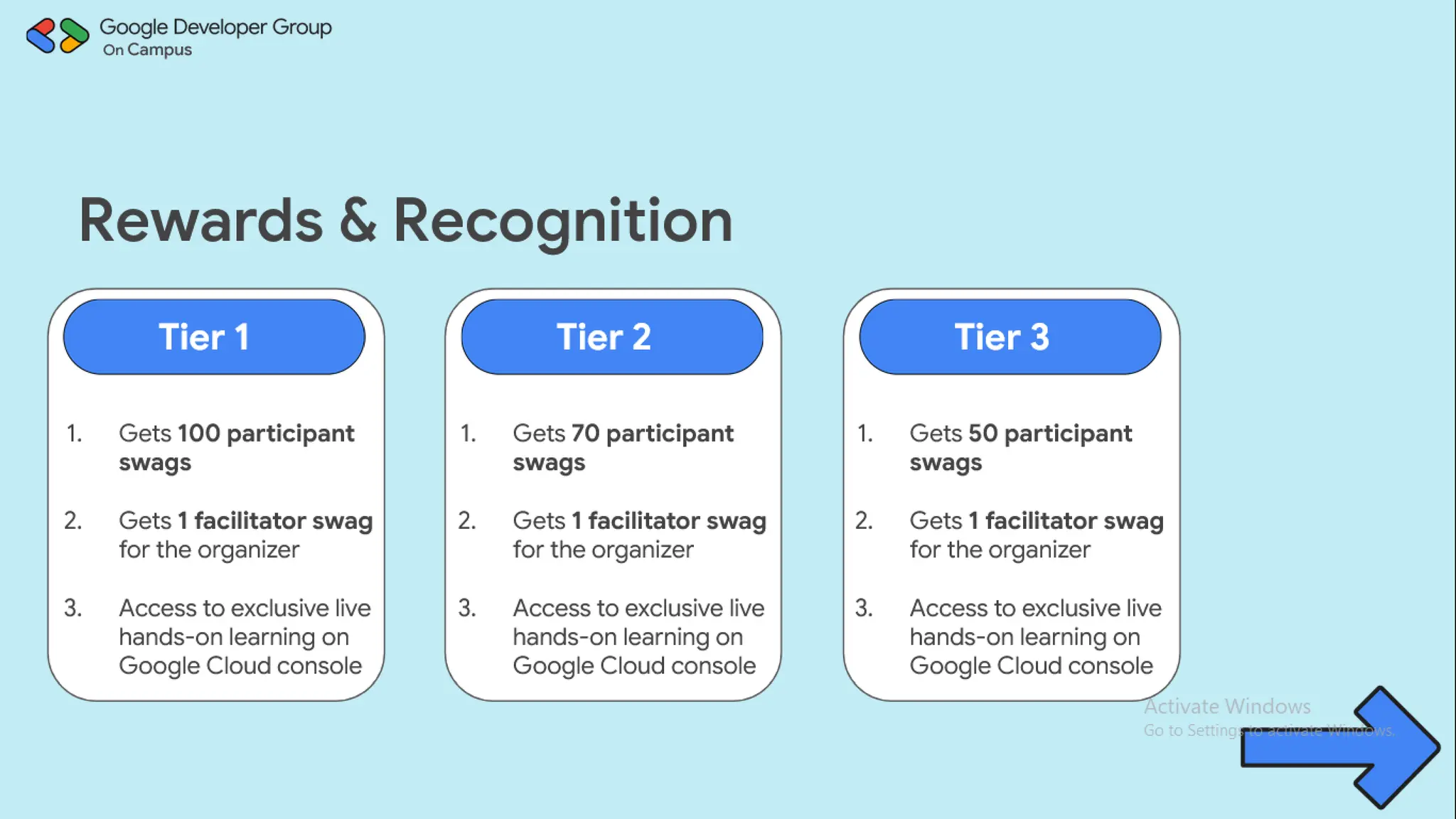 CLOUD STUDY JAM 2025 GOOGLE DEVELOPER GROUPS ON CAMPUS NSEC PPTX CLOUD STUDY JAM 2025 GOOGLE DEVELOPER GROUPS ON CAMPUS NSEC PPTX