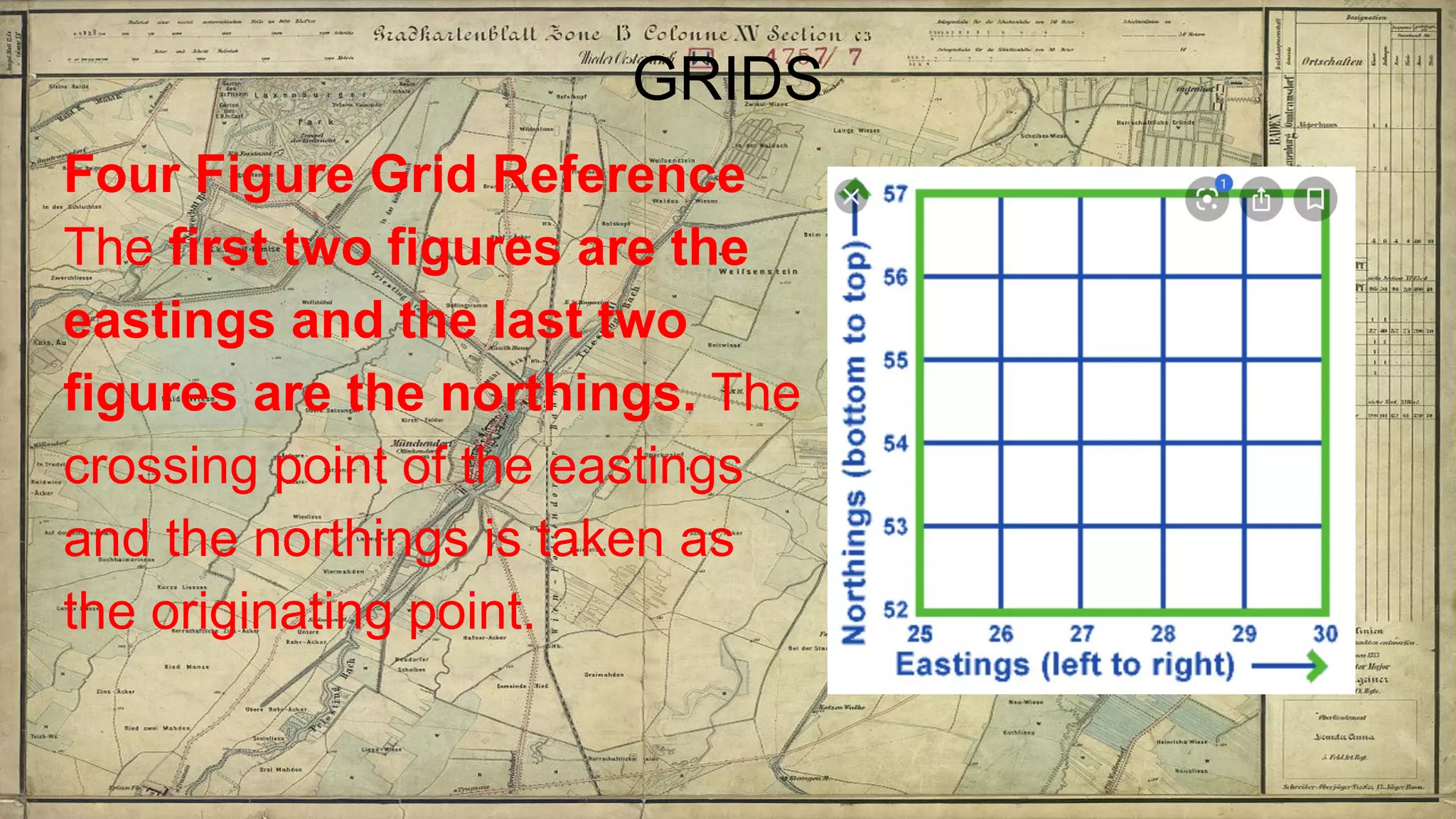 GRIDS
Four Figure Grid Reference
The first two figures are the
eastings and the last two
figures are the northings. The
crossing point of the eastings
and the northings is taken as
the originating point.
 