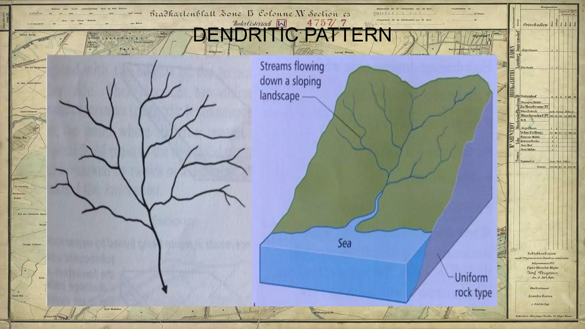 DENDRITIC PATTERN
 