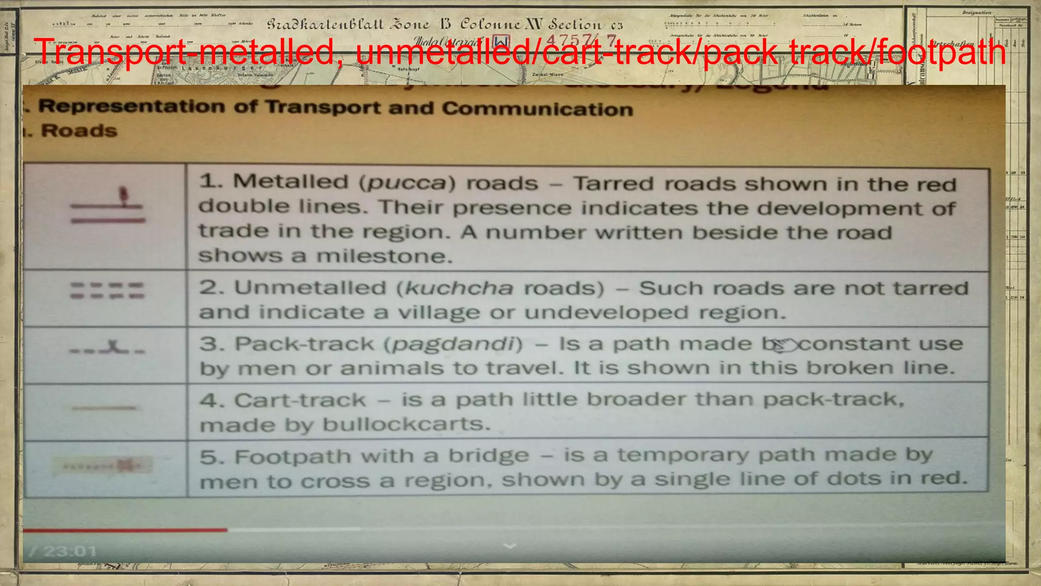 Transport-metalled, unmetalled/cart-track/pack track/footpath
 