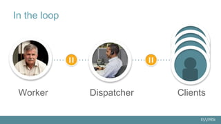 Worker Dispatcher Clients
In the loop
 