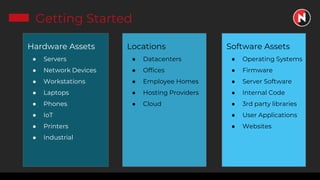 Getting Started
Hardware Assets
● Servers
● Network Devices
● Workstations
● Laptops
● Phones
● IoT
● Printers
● Industrial
Locations
● Datacenters
● Offices
● Employee Homes
● Hosting Providers
● Cloud
Software Assets
● Operating Systems
● Firmware
● Server Software
● Internal Code
● 3rd party libraries
● User Applications
● Websites
 