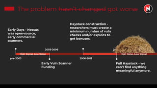The problem hasn’t changed got worse
2006-2013
Haystack construction -
researchers must create a
minimum number of vuln
checks and/or exploits to
get bonuses.
2013 -
Full Haystack - we
can’t find anything
meaningful anymore.
pre-2003
Early Days - Nessus
was open-source,
early commercial
scanners.
2003-2006
Early Vuln Scanner
Funding
High Signal, Low Noise High Noise, Low Signal
 