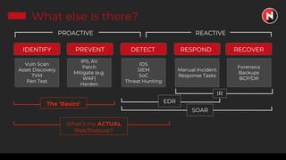 What else is there?
Vuln Scan
Asset Discovery
TVM
Pen Test
IDENTIFY PREVENT DETECT RESPOND RECOVER
EDR
PROACTIVE REACTIVE
IPS, AV
Patch
Mitigate (e.g.
WAF)
Harden
IDS
SIEM
SoC
Threat Hunting
Manual Incident
Response Tasks
Forensics
Backups
BCP/DR
IR
SOAR
What’s my ACTUAL
Risk/Posture?
The ‘Basics’
 