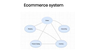 Ecommerce system
 