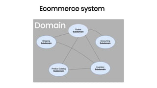 Ecommerce system
Domain
 