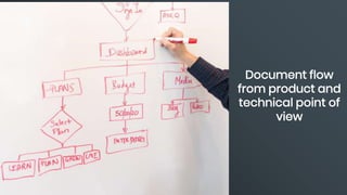 Document flow
from product and
technical point of
view
 