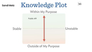 Public API
Sandi Metz
 