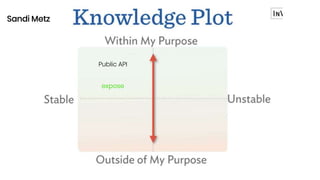 Public API
Sandi Metz
expose
 