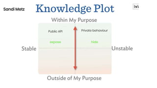 Public API
Sandi Metz
expose
Private behaviour
hide
 