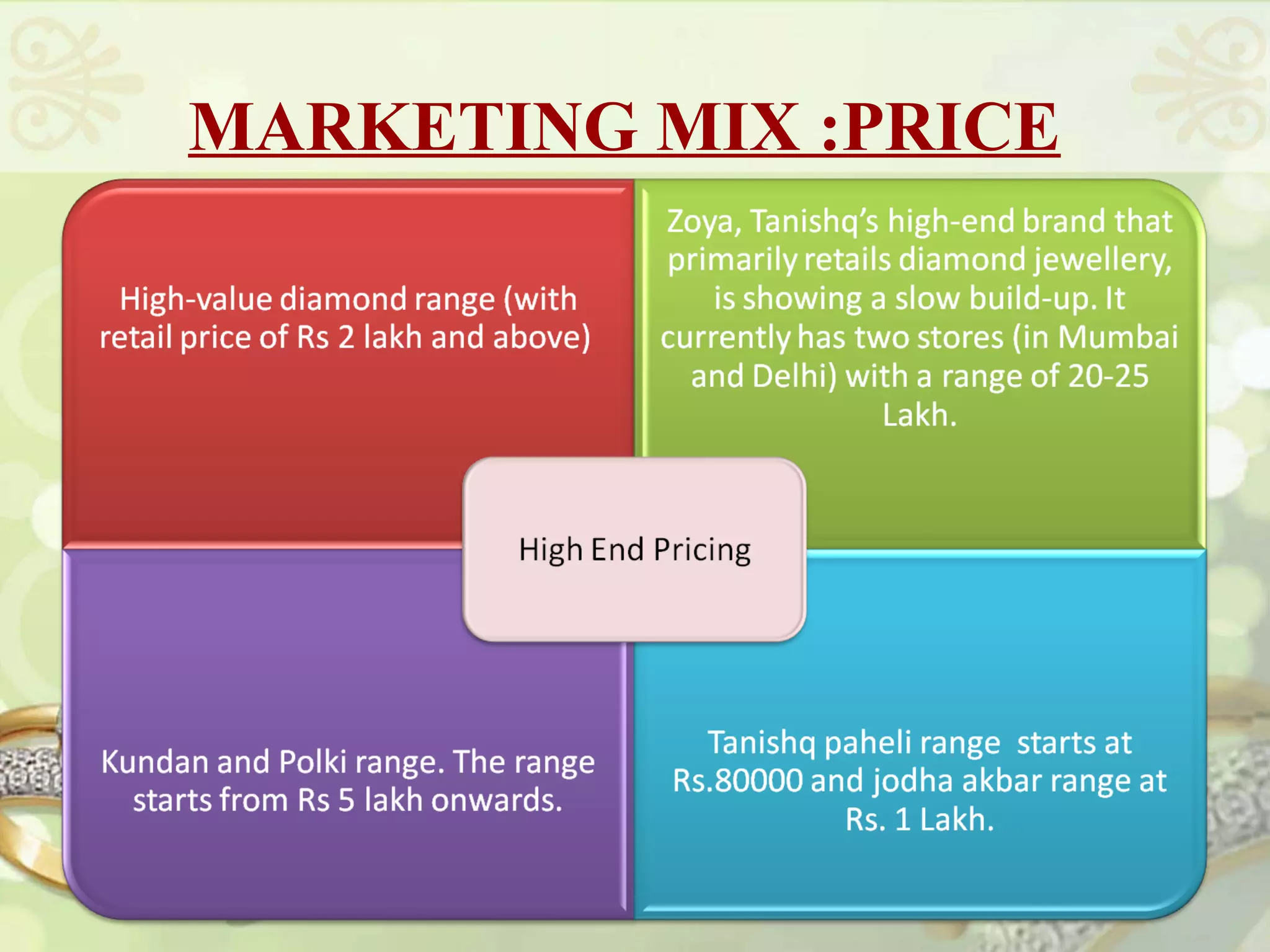 MARKETING MIX :PRICE
 