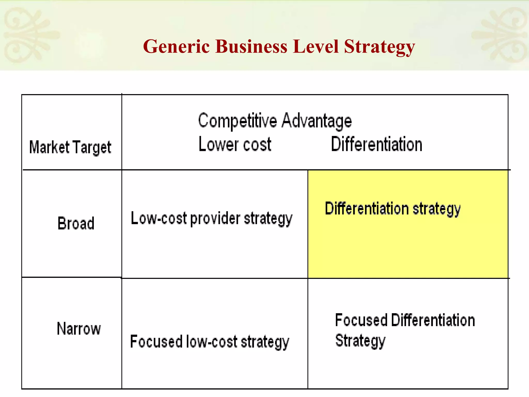 Generic Business Level Strategy
 