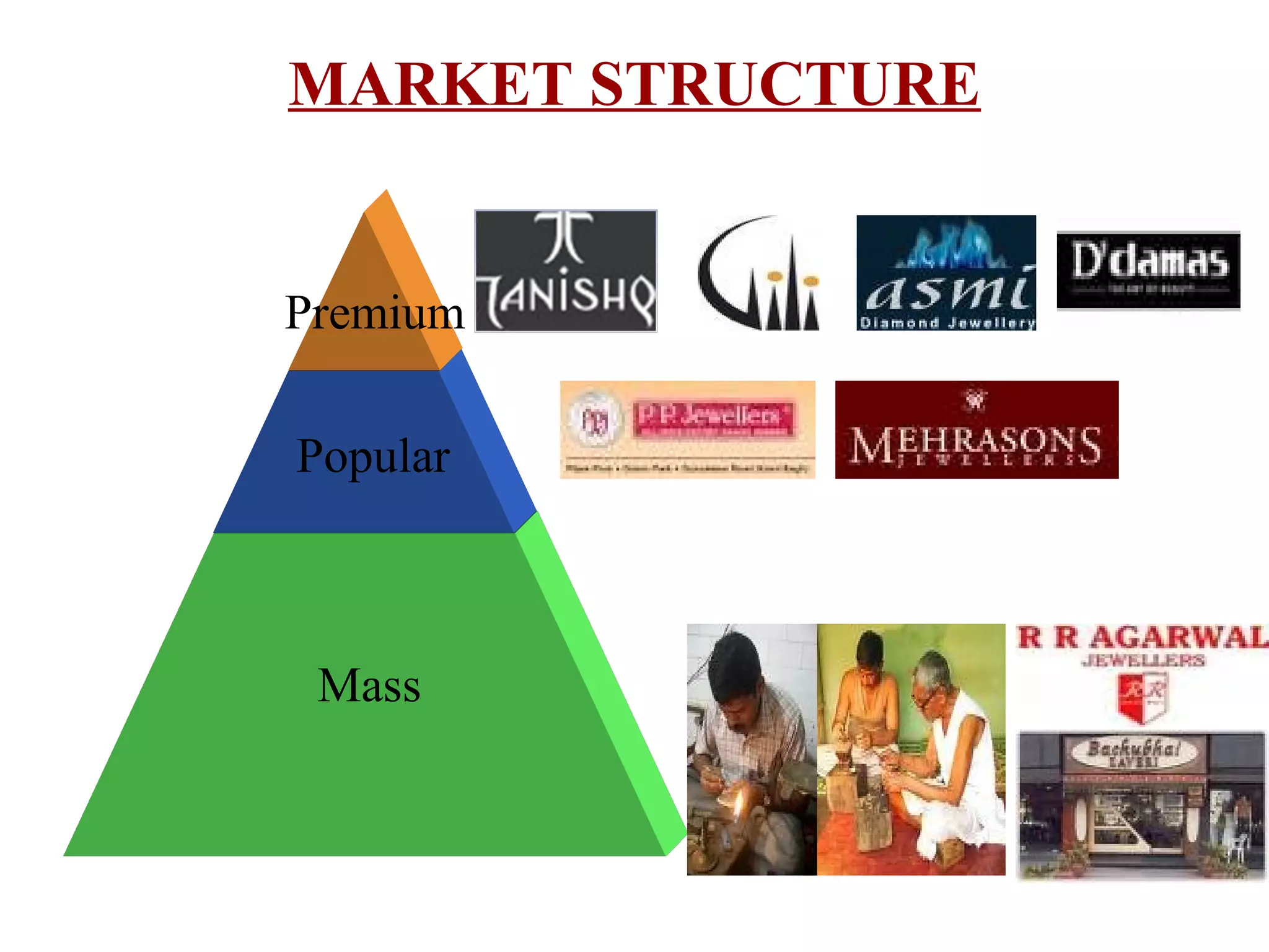 MARKET STRUCTURE


Premium

Popular



 Mass
 