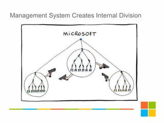 Management System Creates Internal Division
 