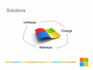 Solutions
Unfreeze
Change
Refreeze
 