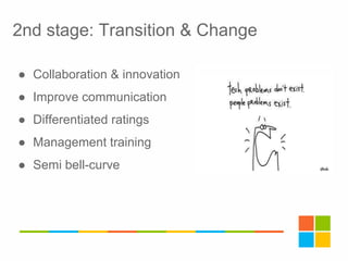 ● Collaboration & innovation
● Improve communication
● Differentiated ratings
● Management training
● Semi bell-curve
2nd stage: Transition & Change
 