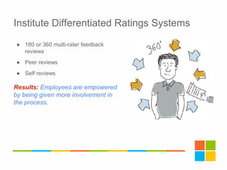 Institute Differentiated Ratings Systems
● 180 or 360 multi-rater feedback
reviews
● Peer reviews
● Self reviews
Results: Employees are empowered
by being given more involvement in
the process.
 