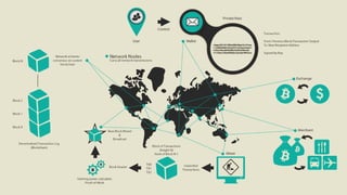 Tecnologia Blockchain: Fundamentos, aplicaciones y posibilidades
