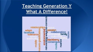 Teaching Generation Y
What A Difference!

 