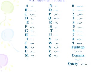 The International morse code characters are:

A .- 
B -... 
C -.-. 
D -.. 
E . 
F ..-. 
G --. 
H .... 
I .. 
J .--- 
K -.- 
L .-.. 
M -- 

N
O
P
Q
R
S
T
U
V
W
X
Y
Z

-. 
--- 
.--. 
--.- 
.-. 
... 
- 
..- 
...- 
.-- 
-..- 
-.-- 
--.. 

0 ----- 
1 .---- 
2 ..--- 
3 ...-- 
4 ....- 
5 ..... 
6 -.... 
7 --... 
8 ---.. 
9 ----. 
Fullstop
.-.-.- 
Comma
--..-- 
Query ..--.. 

 