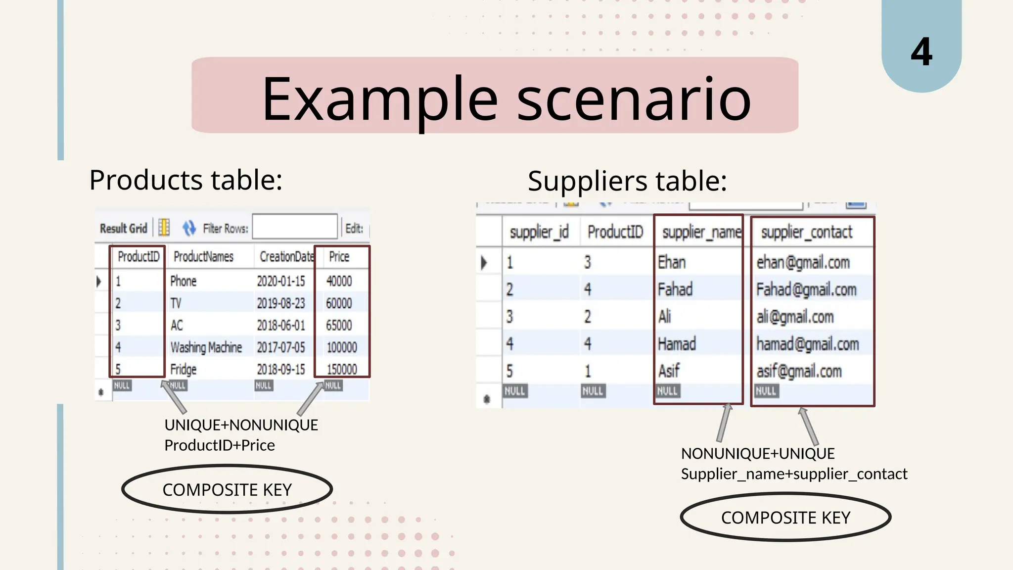 Example scenario
4
Products table: Suppliers table:
COMPOSITE KEY
UNIQUE+NONUNIQUE
ProductID+Price
COMPOSITE KEY
NONUNIQUE+UNIQUE
Supplier_name+supplier_contact
 