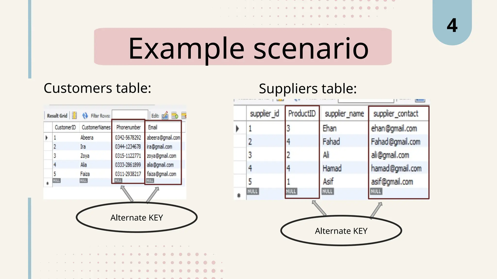 Example scenario
4
Customers table: Suppliers table:
Alternate KEY
Alternate KEY
 