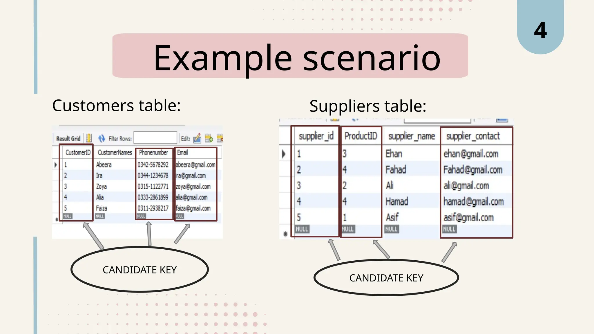 Example scenario
4
Customers table: Suppliers table:
CANDIDATE KEY
CANDIDATE KEY
 
