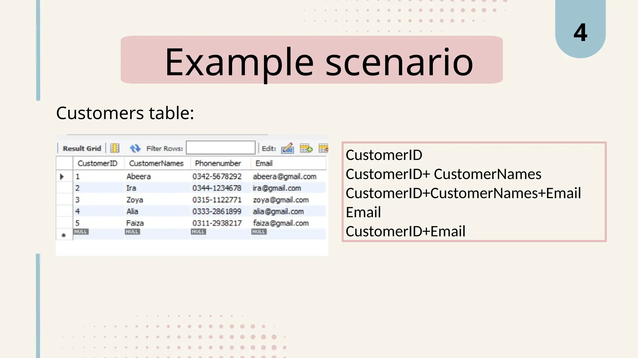Example scenario
4
Customers table:
CustomerID
CustomerID+ CustomerNames
CustomerID+CustomerNames+Email
Email
CustomerID+Email
 