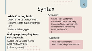 Keys in SQL.........................pptx