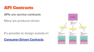 API Contracts
APIs are service contracts
Many are producer-driven
It’s possible to design outside-in:
Consumer-Driven Contracts
 