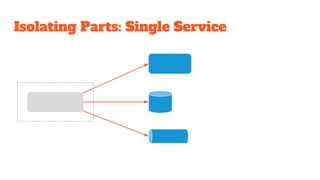 Isolating Parts: Single Service
 