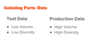 Isolating Parts: Data
Test Data
● Low Volume
● Low Diversity
Production Data
● High Volume
● High Diversity
 