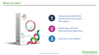 Confidential & Not for Distribution
What You Get?
Personalized myDNA Diet,
Nutrition & Fitness Report
(40+ pages)
Mobile App with DNA
Optimized Daily Meal Plans
Chat with a Live Dietitian
 