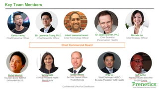 Confidential & Not for Distribution
Chief Commercial Board
Key Team Members
Danny Yeung
Chief Executive Officer
Dr. Lawrence Tzang, Ph.D.
Chief Scientific Officer
Michelle Lai
Chief Strategy Officer
Jidesh Veeramachaneni
Chief Technology Officer
Dr. Graeme Smith, Ph.D
Chief Scientist
(Personalized Health)
 
