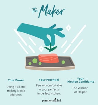 The Warrior
or Helper
Your Power
Doing it all and
making it look
effortless.
Your Potential
Feeling comfortable
in your perfectly
imperfect kitchen.
Your
Kitchen Confidante
 