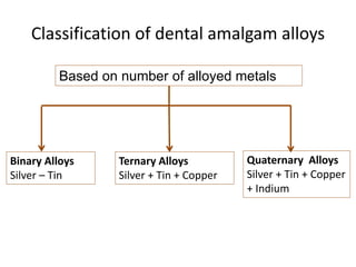 Copy of topic 6 Amalgam dental mayer.pptx
