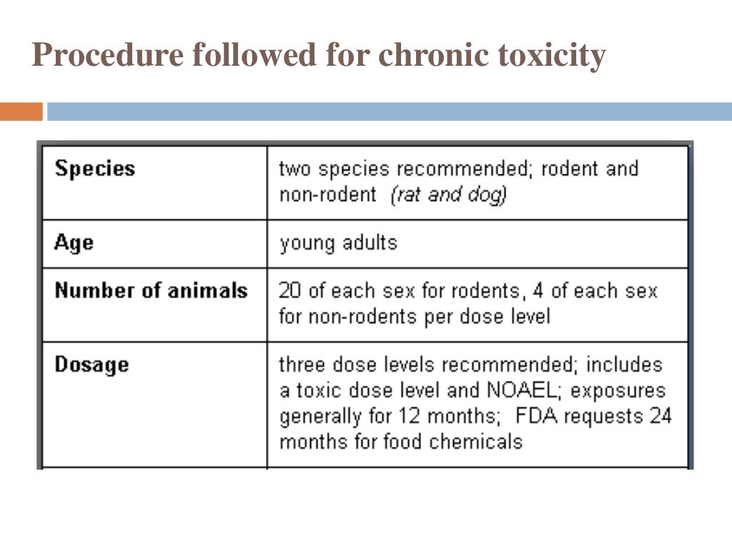 chronic toxicity studies