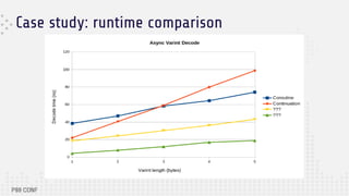 Case study: runtime comparison
 