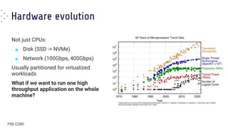 Hardware evolution
Not just CPUs:
■ Disk (SSD -> NVMe)
■ Network (100Gbps, 400Gbps)
Usually partitioned for virtualized
workloads
What if we want to run one high
throughput application on the whole
machine?
 
