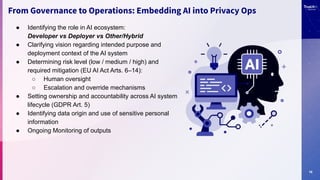 16
From Governance to Operations: Embedding AI into Privacy Ops
● Identifying the role in AI ecosystem:
Developer vs Deployer vs Other/Hybrid
● Clarifying vision regarding intended purpose and
deployment context of the AI system
● Determining risk level (low / medium / high) and
required mitigation (EU AI Act Arts. 6–14):
○ Human oversight
○ Escalation and override mechanisms
● Setting ownership and accountability across AI system
lifecycle (GDPR Art. 5)
● Identifying data origin and use of sensitive personal
information
● Ongoing Monitoring of outputs
 