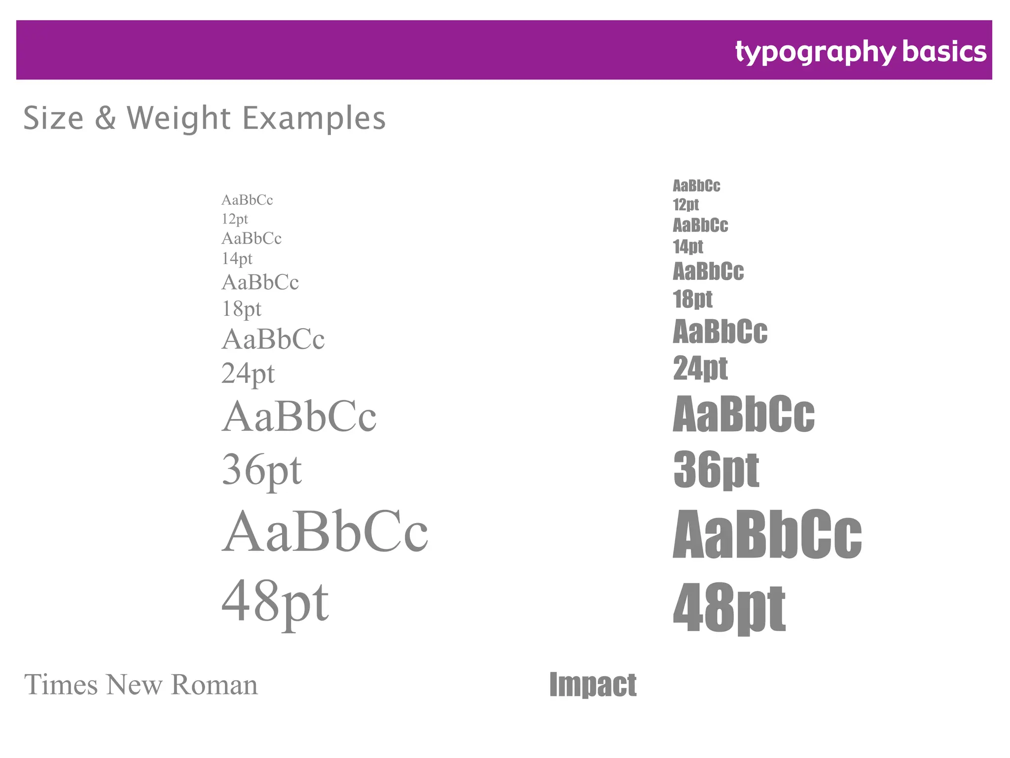 typography basics
AaBbCc
12pt
AaBbCc
14pt
AaBbCc
18pt
AaBbCc
24pt
AaBbCc
36pt
AaBbCc
48pt
Times New Roman
Size & Weight Examples
AaBbCc
12pt
AaBbCc
14pt
AaBbCc
18pt
AaBbCc
24pt
AaBbCc
36pt
AaBbCc
48pt
Impact
 