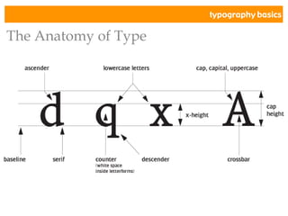typography basics
The Anatomy of Type
 