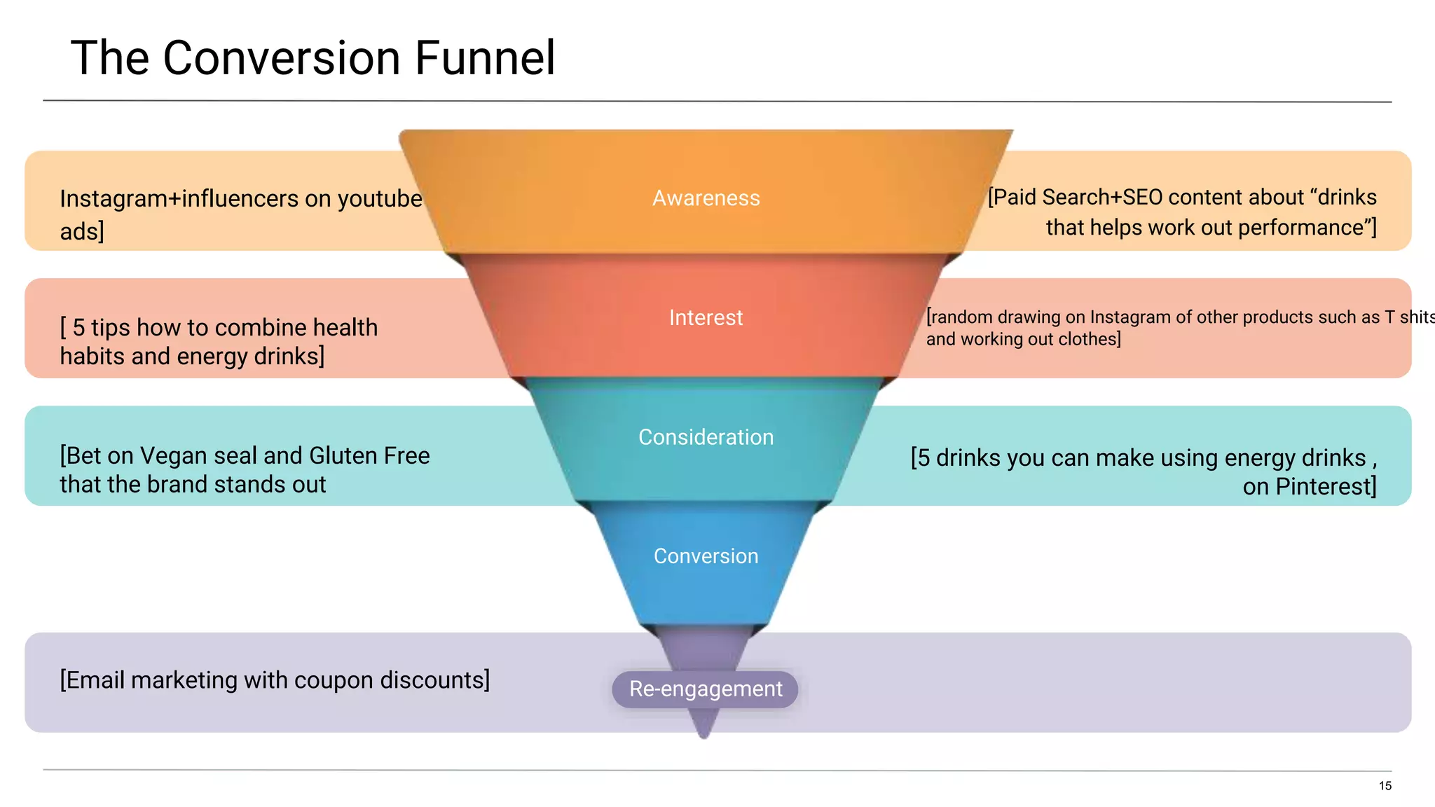 Conversion Funnel Strategy | PPT