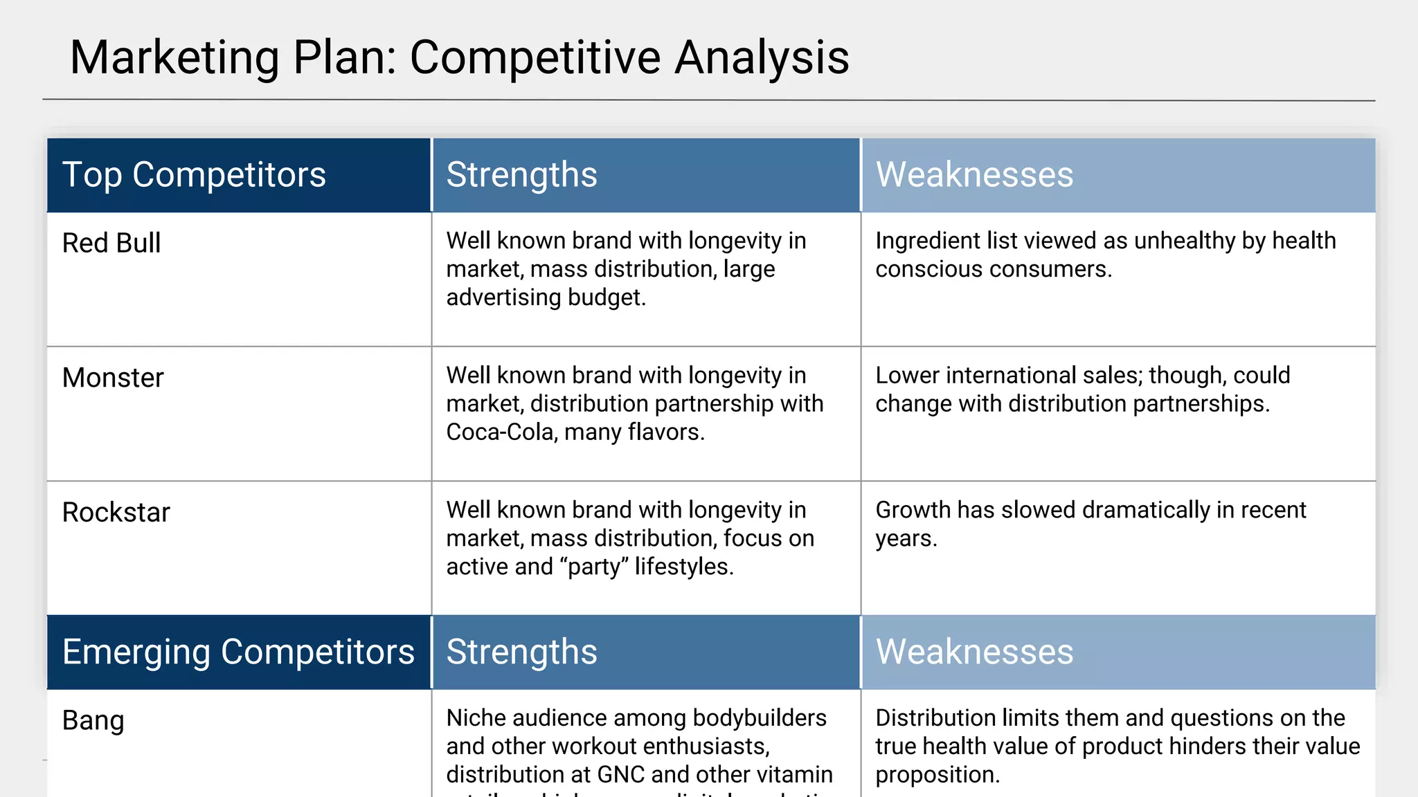 Conversion Funnel Strategy | PPT