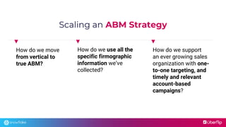How to Scale Your ABM Program with Content | PPTX