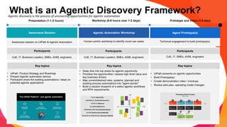 Fast Track Agent How do you fast track Agentic automation use cases discovery? | PDF