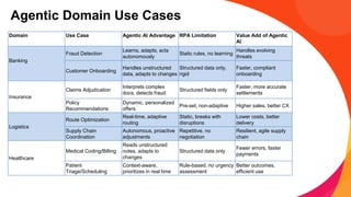 Fast Track Agent How do you fast track Agentic automation use cases discovery? | PDF