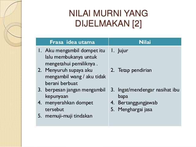 Modul BM UPSR Ulasan Bahagian C