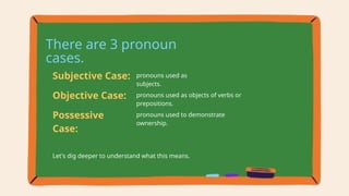 Object Case Copy of Understanding the Pronoun Case Lesson for Elementary.pptx